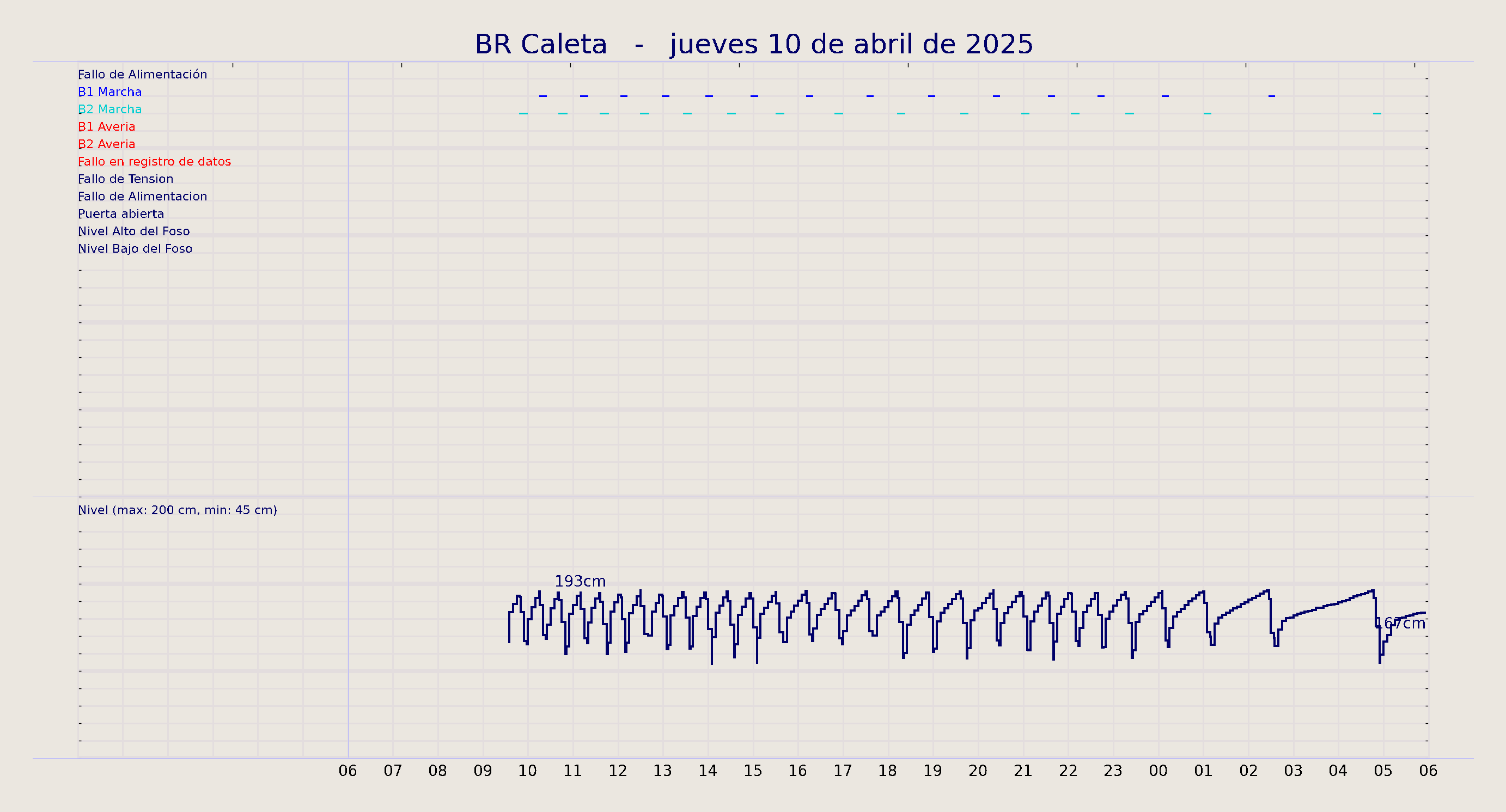 ../../imagenes/vid/2025/BR Caleta/2025-04-10 BR Caleta.png